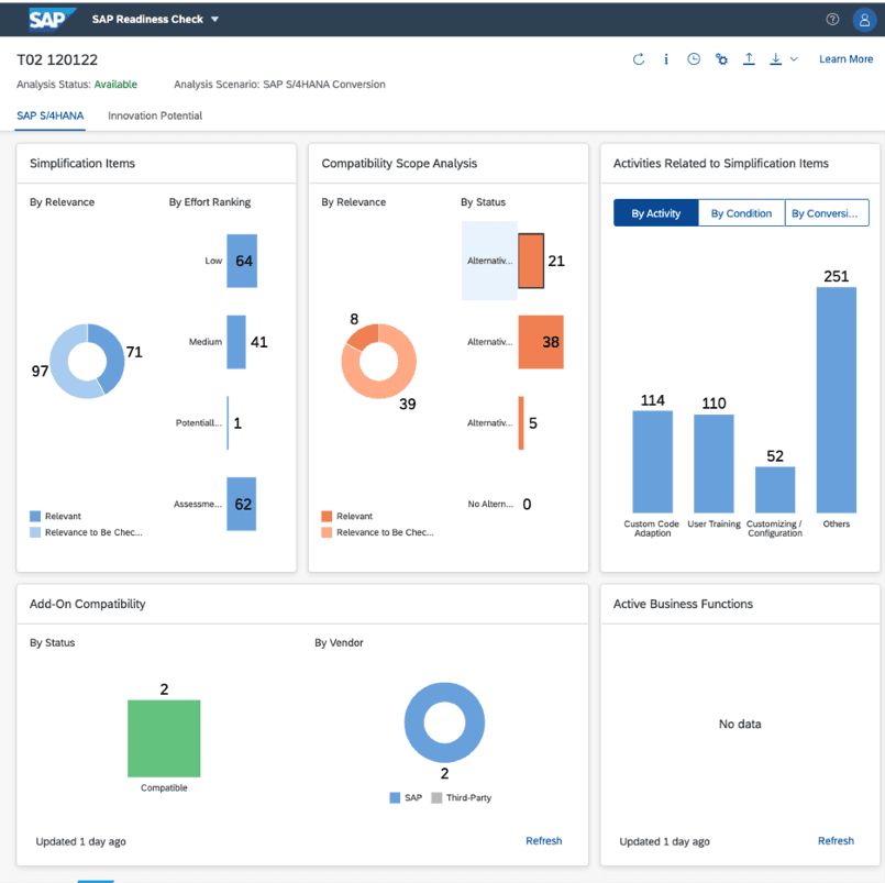 Ein Screenshot einer technischen Grafik, die den Prozess in SAP näher beschreibt
