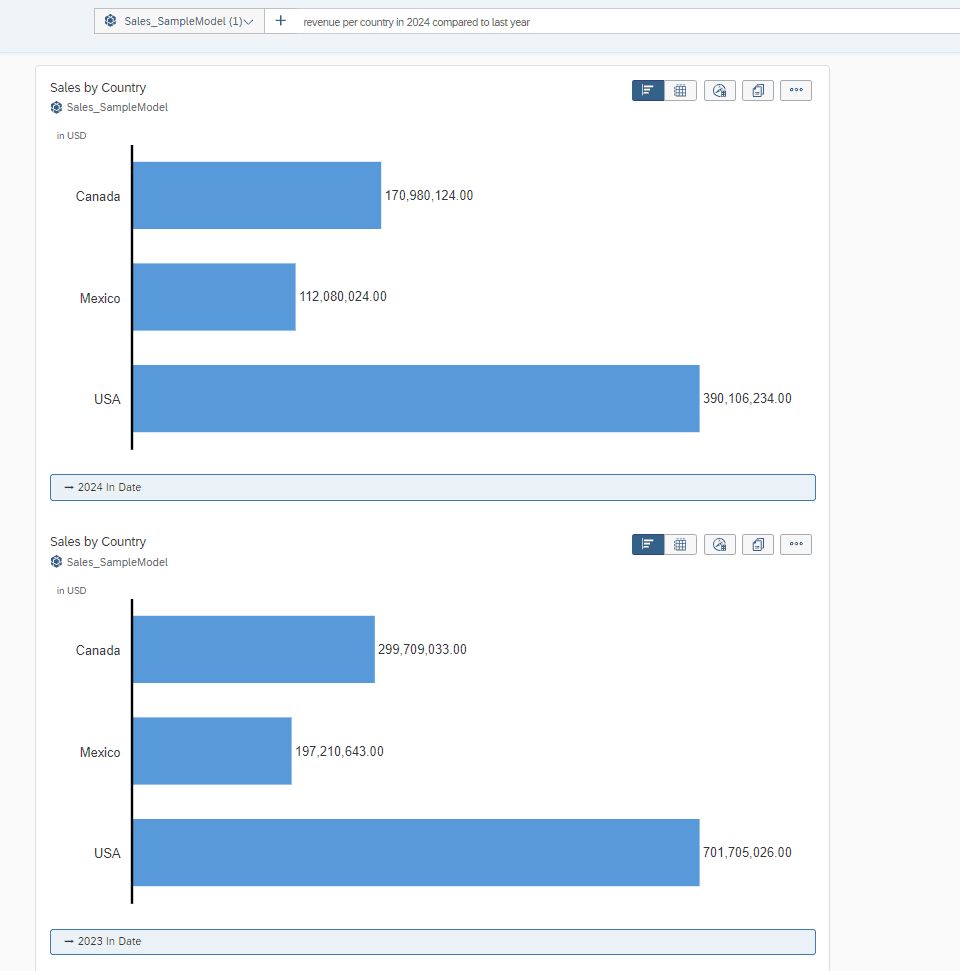 Screenshot einer Grafik, die den SAP Prozess näher beschreibt