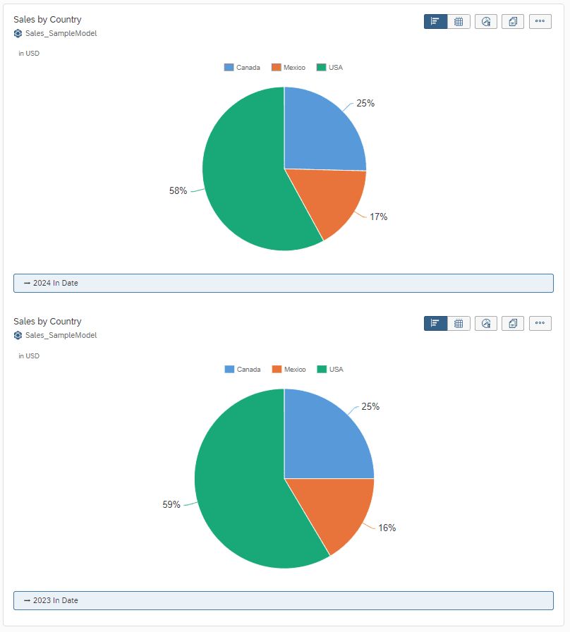 Screenshot einer Grafik, die den SAP Prozess näher beschreibt