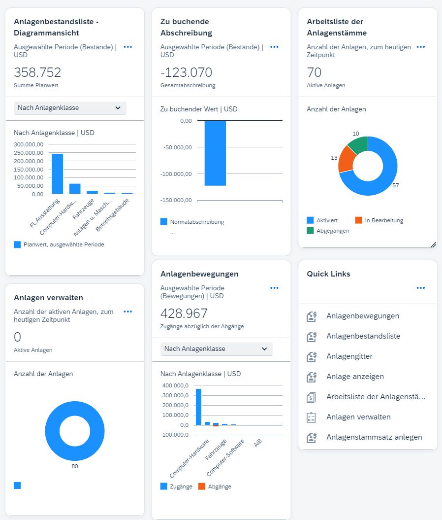 Eine grafische Darstellung von SAP Fiori Anlagenbuchhaltung Dashboard