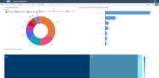 Screenshot einer Grafik die den SAP Prozess näher beschreibt