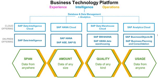Ein Screenshot einer technischen Grafik, die den SAP-Prozess näher beschreibt