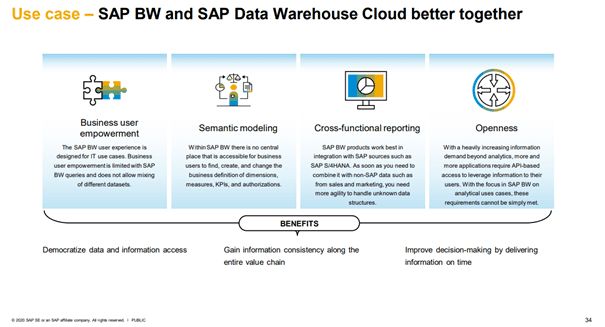 Ein Screenshot einer technischen Grafik, die den Prozess in SAP näher beschreibt
