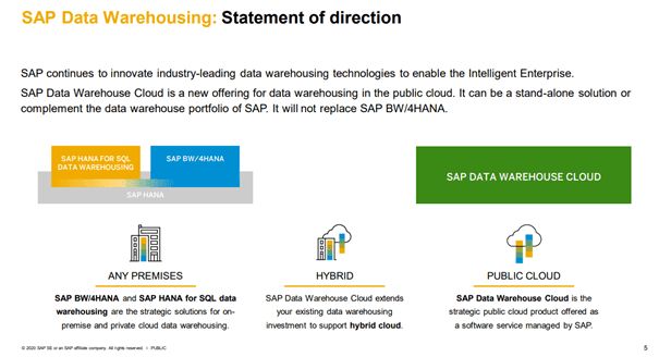 Ein Screenshot einer technischen Grafik, die den SAP-Prozess näher beschreibt