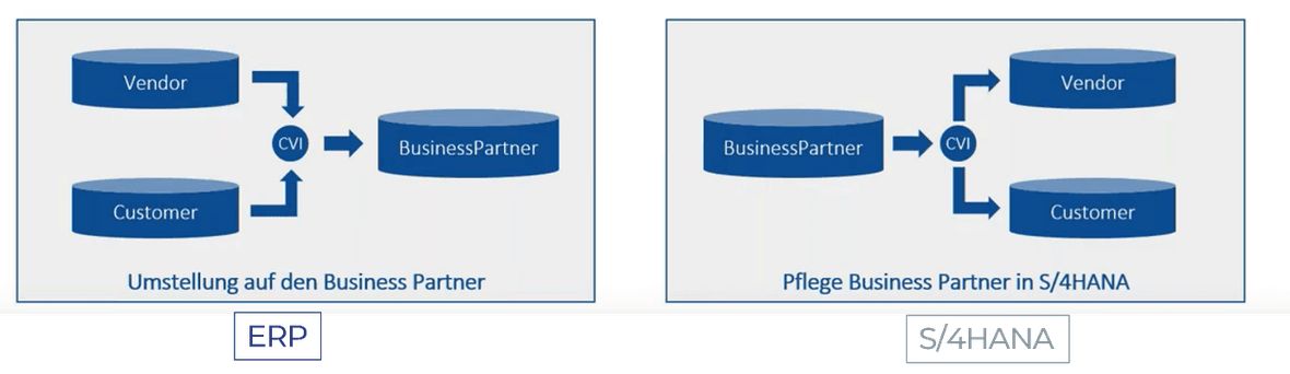 Screenshot Funktionalität Business Partner S/4HANA