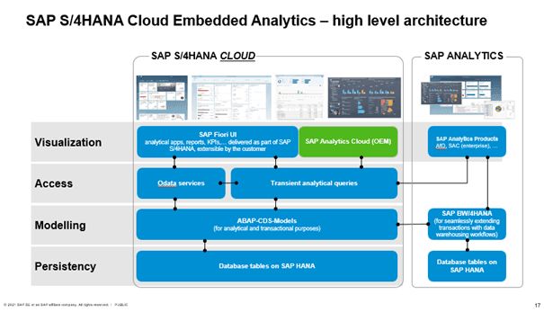 Ein Screenshot einer technischen Grafik, die den Prozess in SAP näher beschreibt