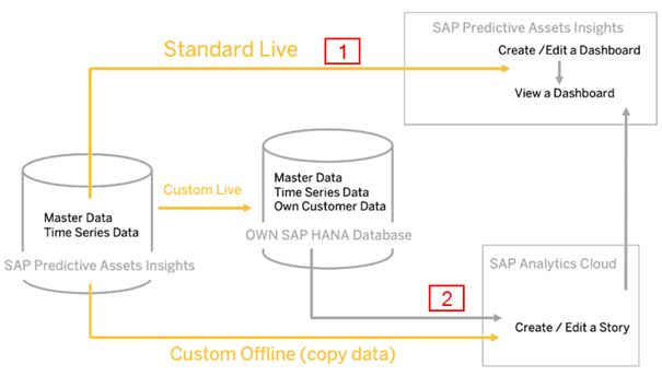Ein Screenshot einer technischen Grafik, die den SAP-Prozess näher beschreibt