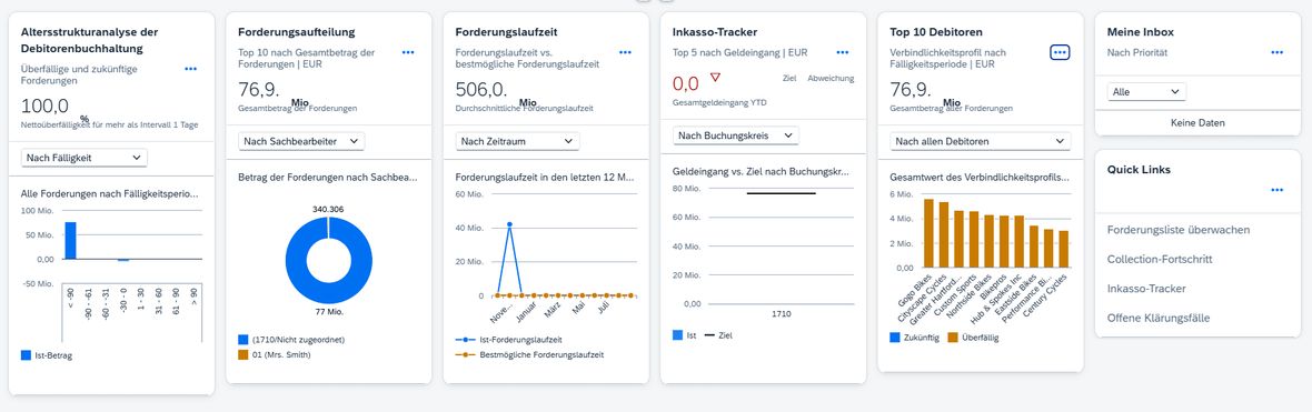 Eine grafische Darstellung von SAP Fiori Debitorenbuchhaltung