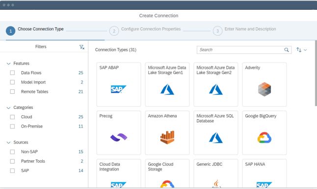 Screenshot eines Dashboards