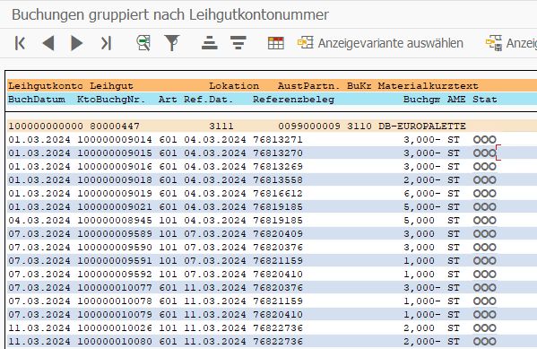 Screenshot einer Grafik, die den SAP Prozess näher beschreibt
