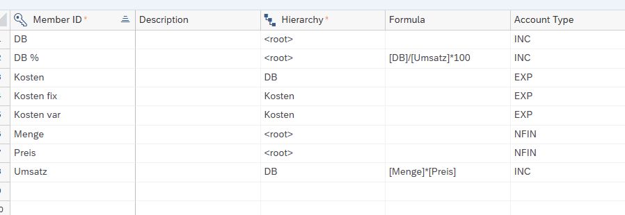 Screenshot einer Grafik die den SAP Prozess näher beschreibt