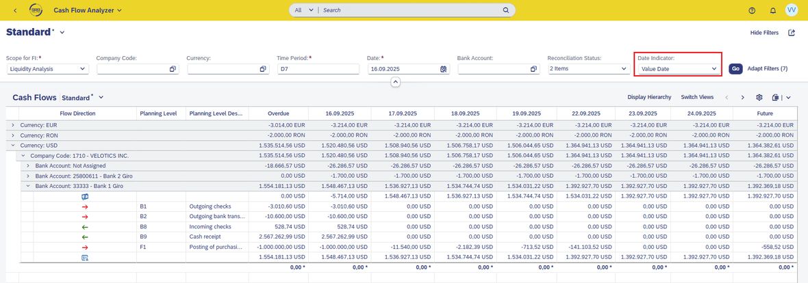 Screenshot Cashflow Analyse