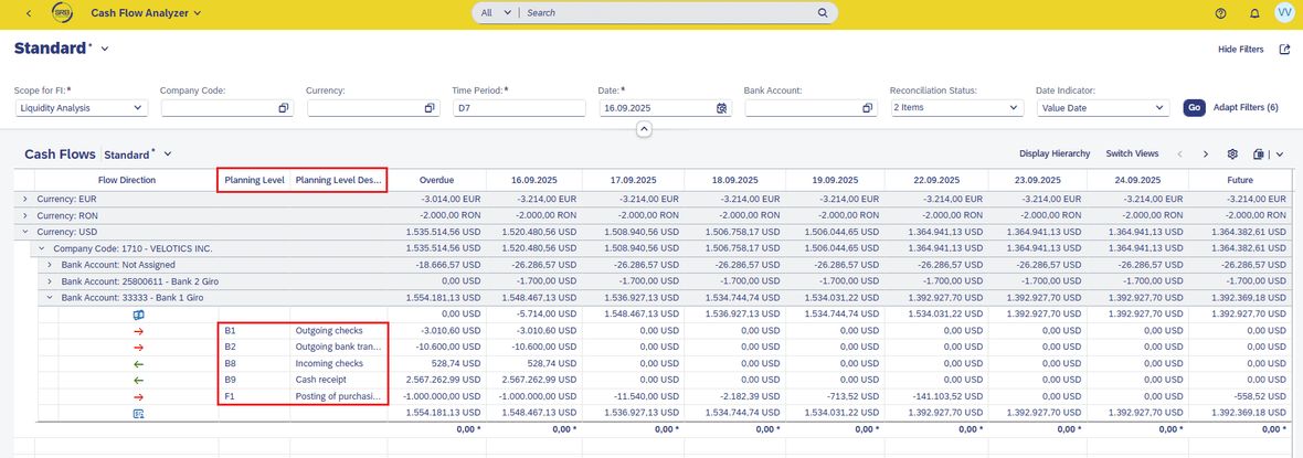 Screenshot Cashflow Analyse