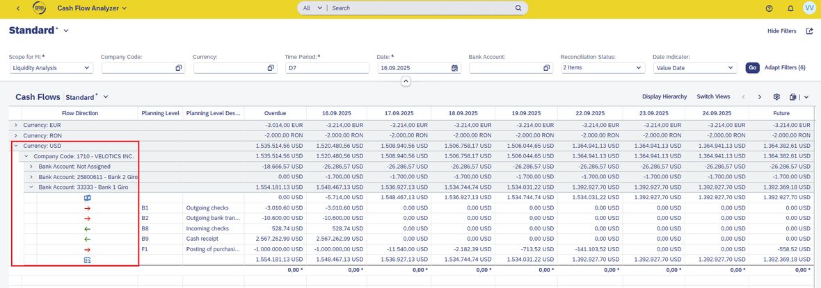 Screenshot Cashflow Analyse