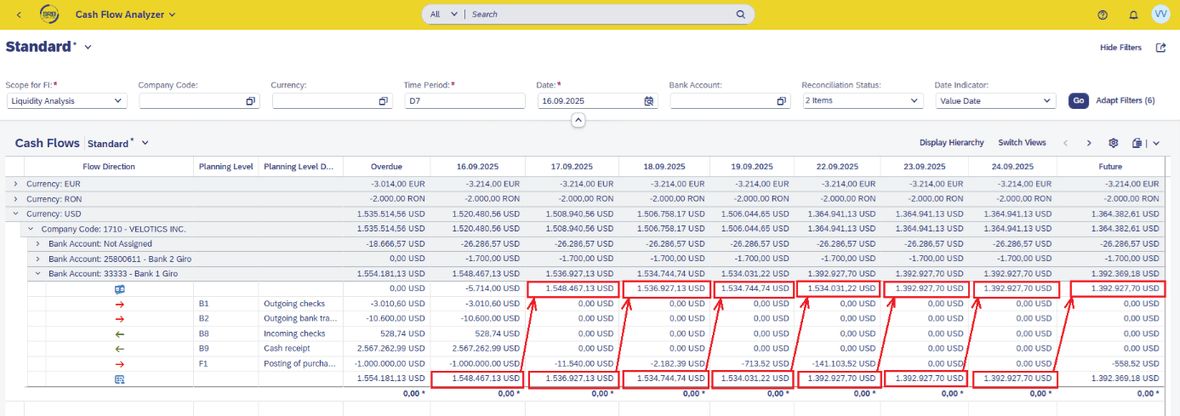 Screenshot Cashflow Analyse