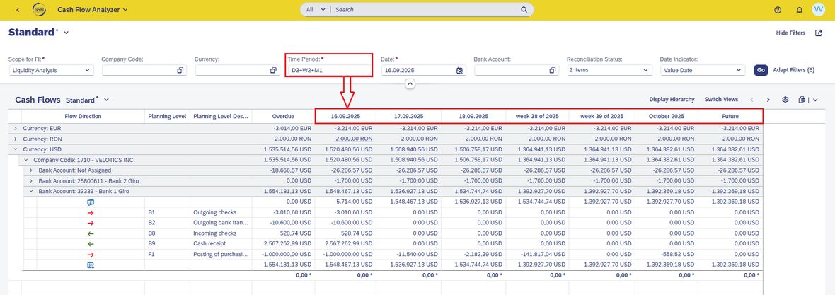 Screenshot Cashflow Analyse
