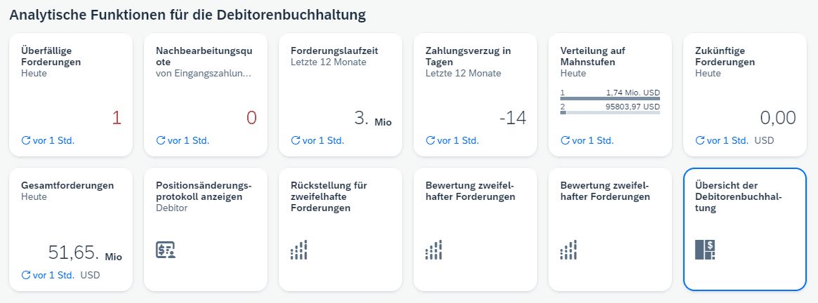 Ein Screenshot einer technischen Grafik, die den SAP-Prozess näher beschreibt