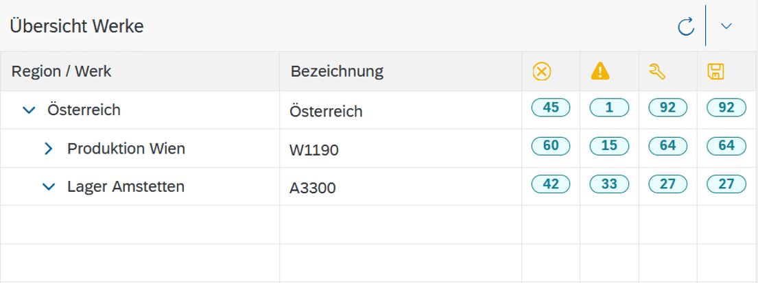 Ein Screenshot einer technischen Grafik, die den Prozess in SAP näher beschreibt