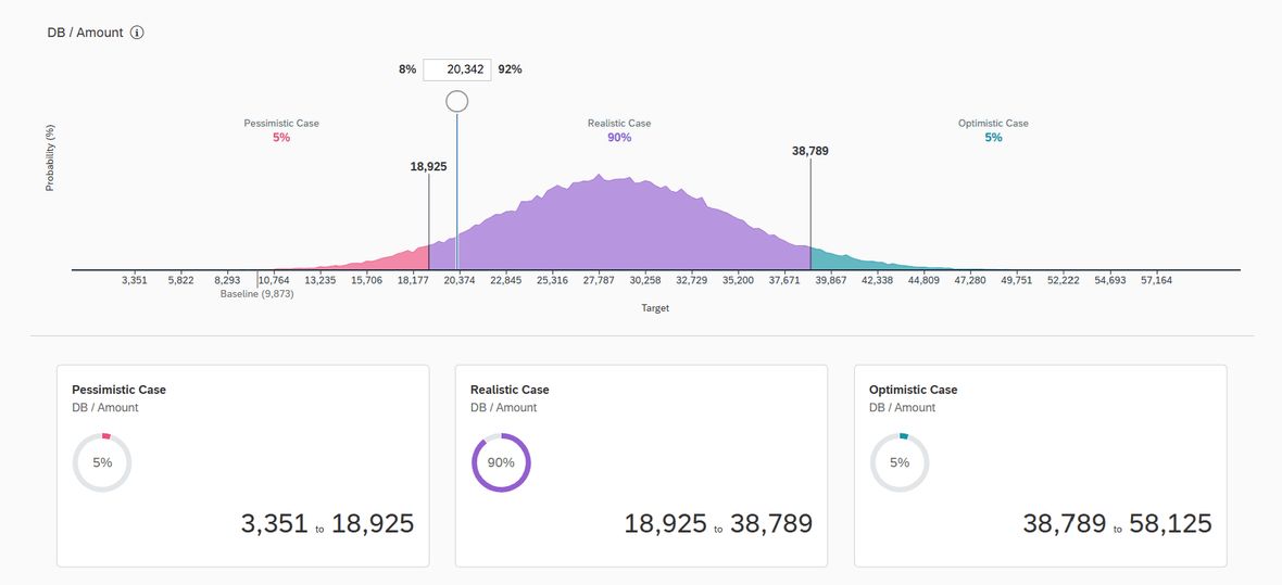 Screenshot einer Grafik über SAC Compass
