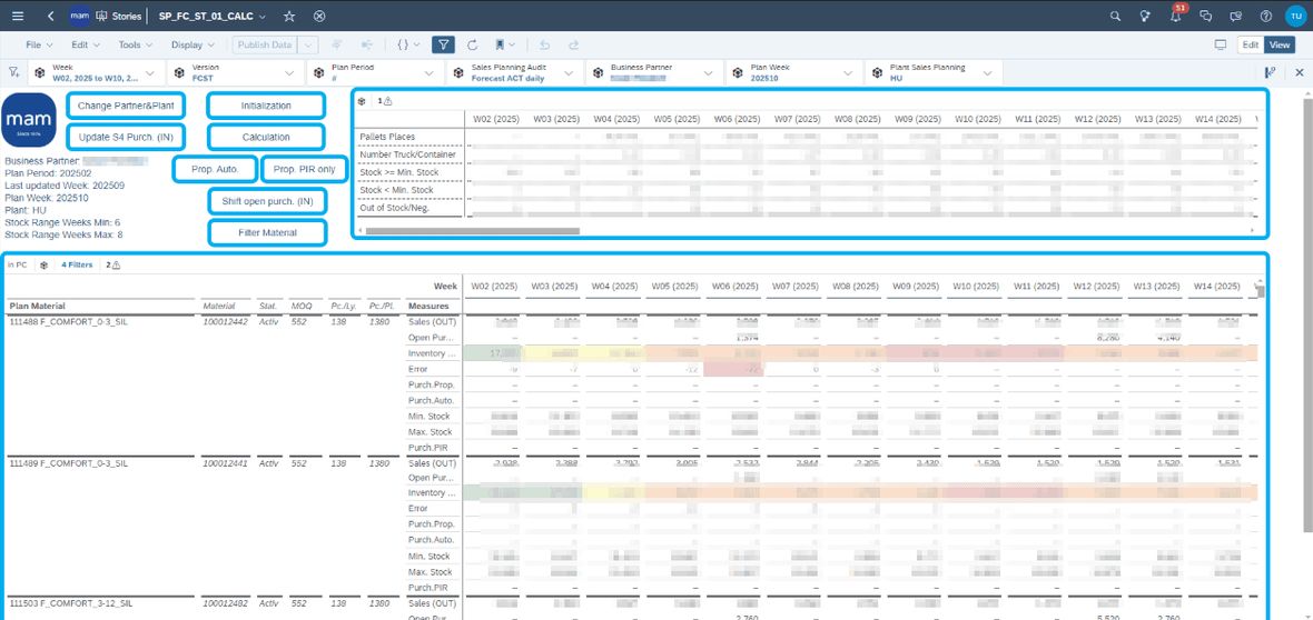 Eine grafische Darstellung von SAP MAM Reporting