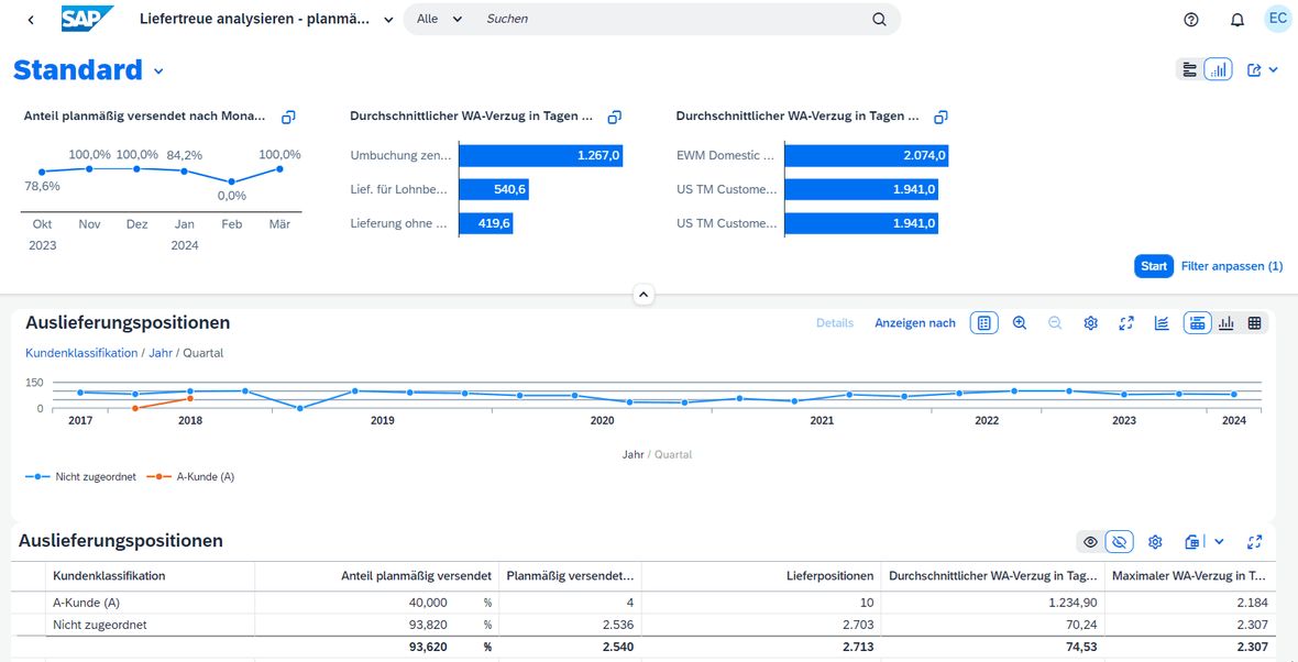 Screenshot SAP Grafik Fiori Apps Liefertreue
