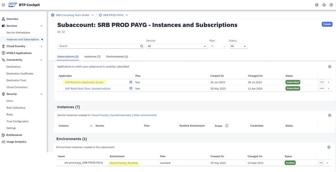 Screenshot einer Grafik über SAP BTP Subaccounts
