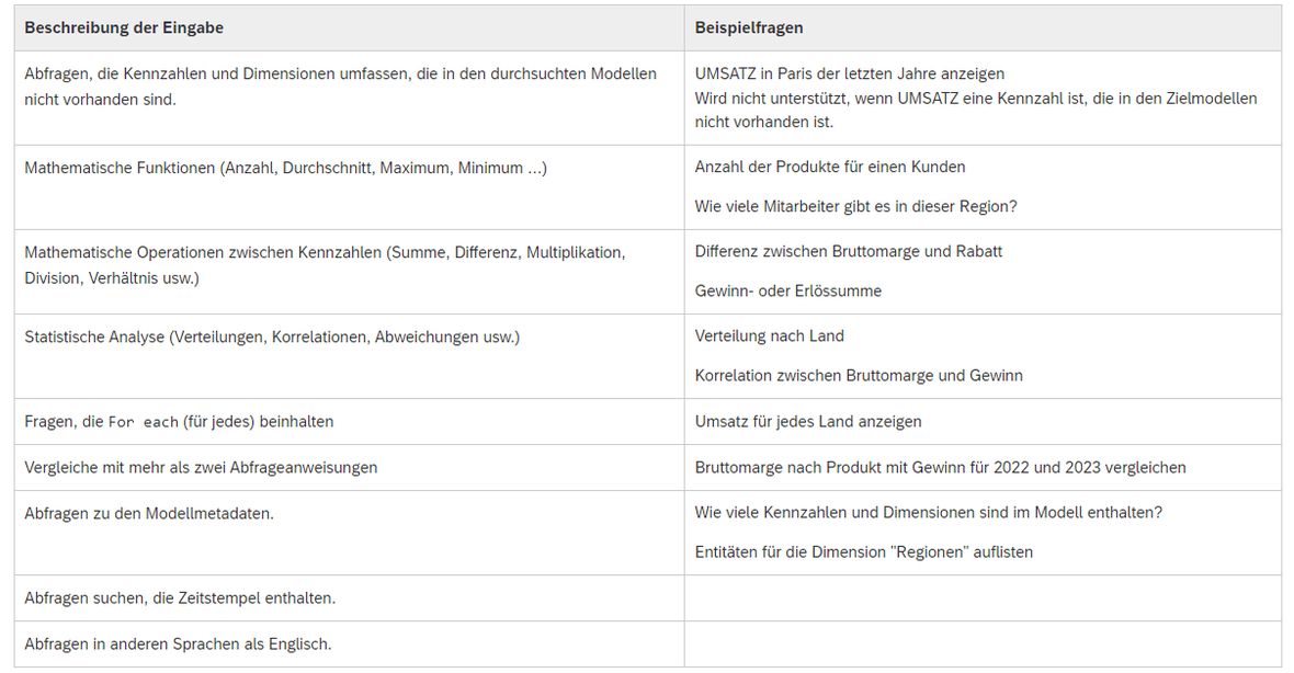 Screenshot einer Grafik