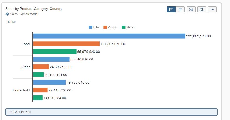 Screenshot einer Grafik, die den SAP Prozess näher beschreibt