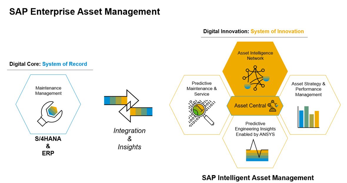 Ein Screenshot einer technischen Grafik, die den Prozess in SAP näher beschreibt