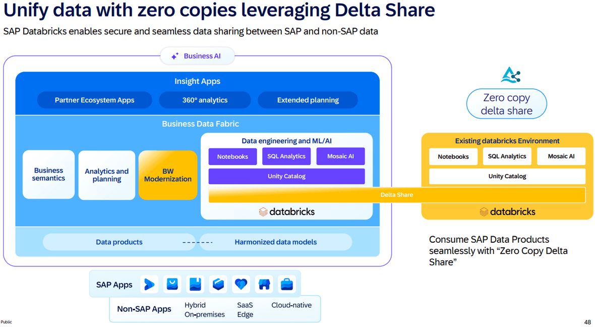 Eine grafische Darstellung von Delta Share