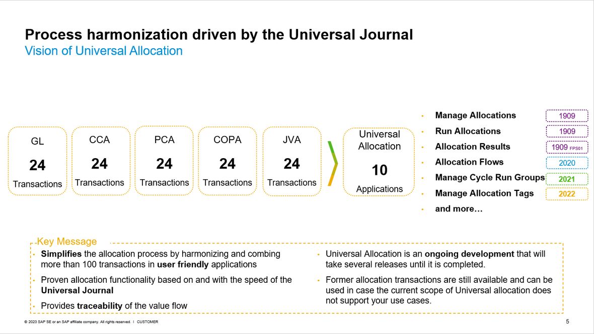 SAP Fiori Universelle Verrechnung