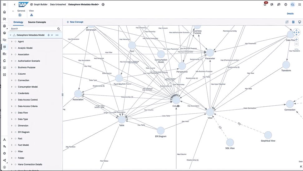 Screenshot SAP Datasphere