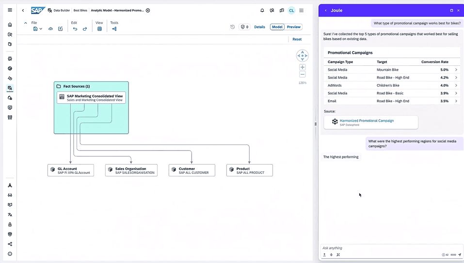 Screenshot SAP Grafik KI in Datasphere