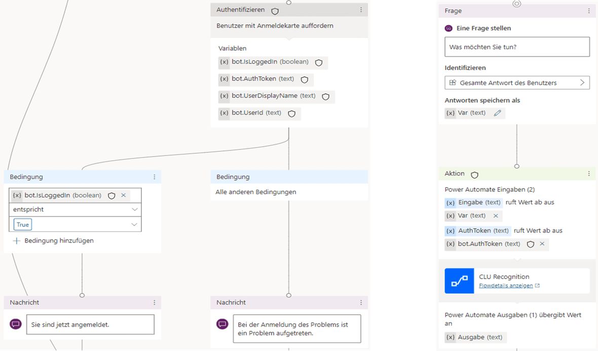 Screenshot einer Grafik, die den SAP Prozess näher beschreibt