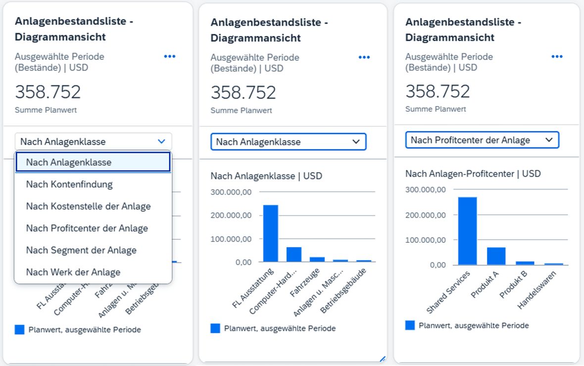 Ein Screenshot einer technischen Grafik, die den Prozess in SAP näher beschreibt
