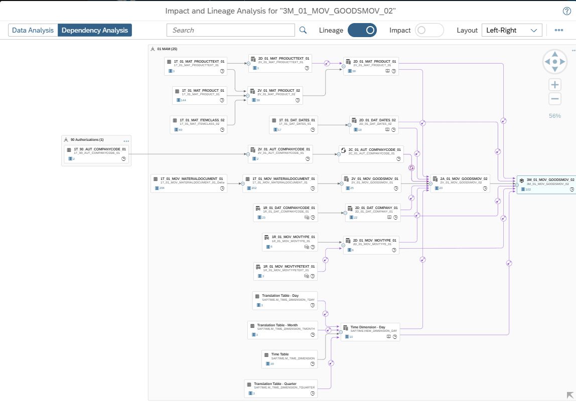 Screenshot SAP Grafik SAP MAM Reporting Datenmodell